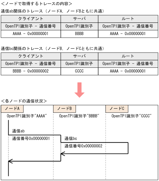 [図データ]