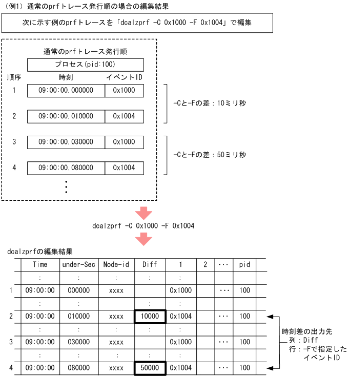 [図データ]