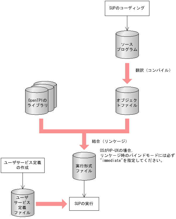[図データ]