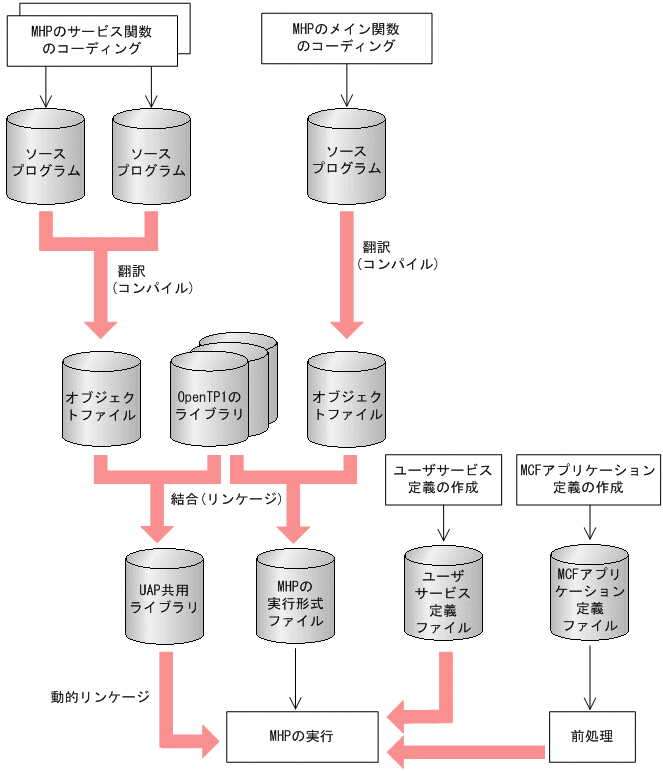 [図データ]