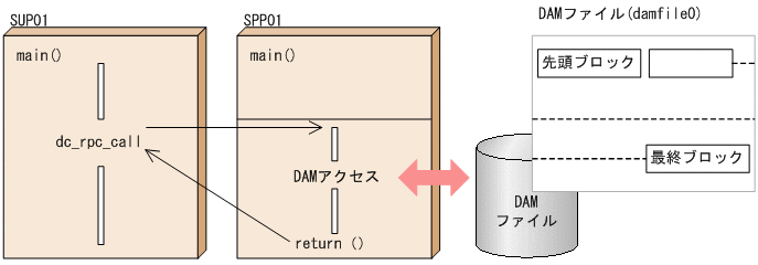 [図データ]