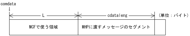 [図データ]