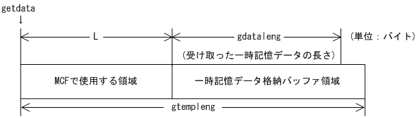 [図データ]