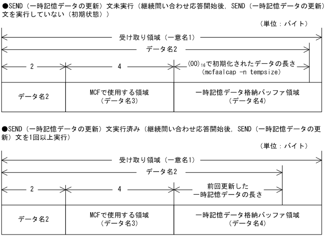 [図データ]