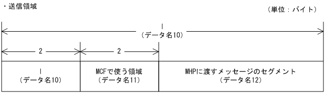 [図データ]