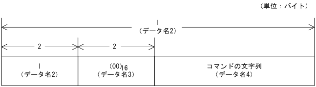 [図データ]