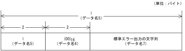 [図データ]