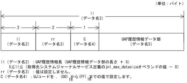 [図データ]