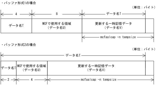 [図データ]