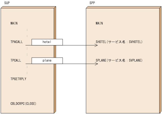 [図データ]