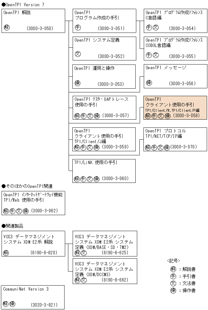 [図データ]