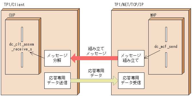[図データ]