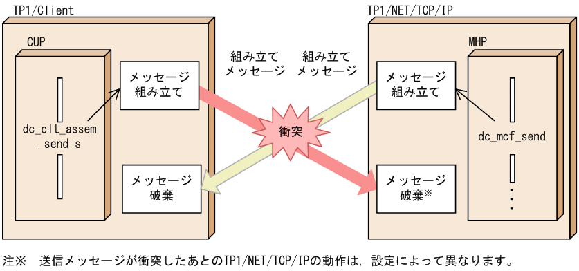 [図データ]
