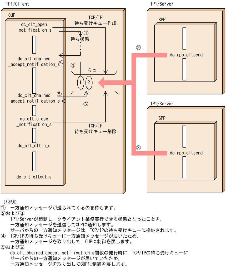 [図データ]
