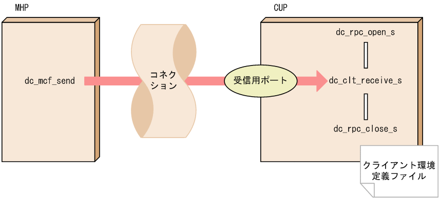 [図データ]