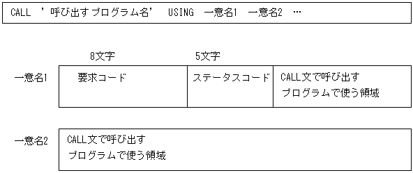 [図データ]