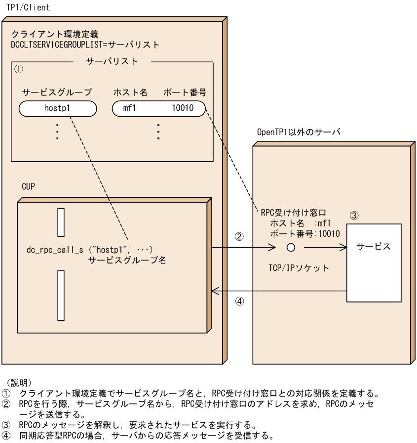 [図データ]