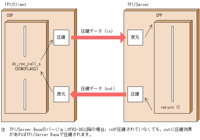 [図データ]