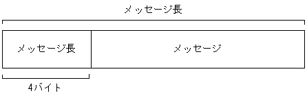 [図データ]
