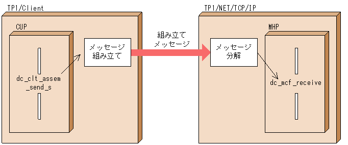 [図データ]