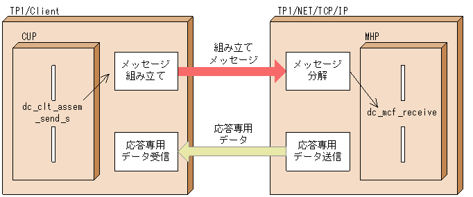 [図データ]