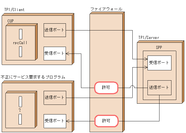 [図データ]