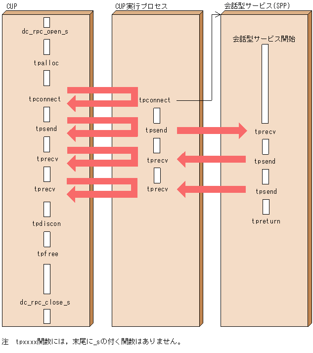 [図データ]