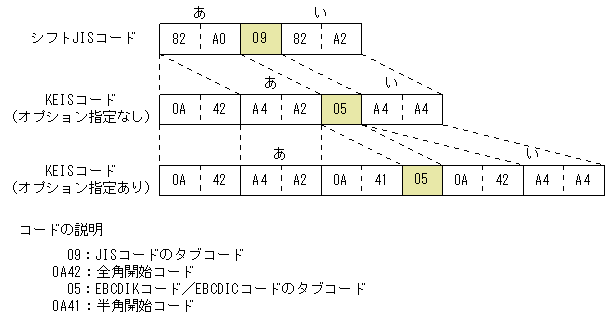 [図データ]