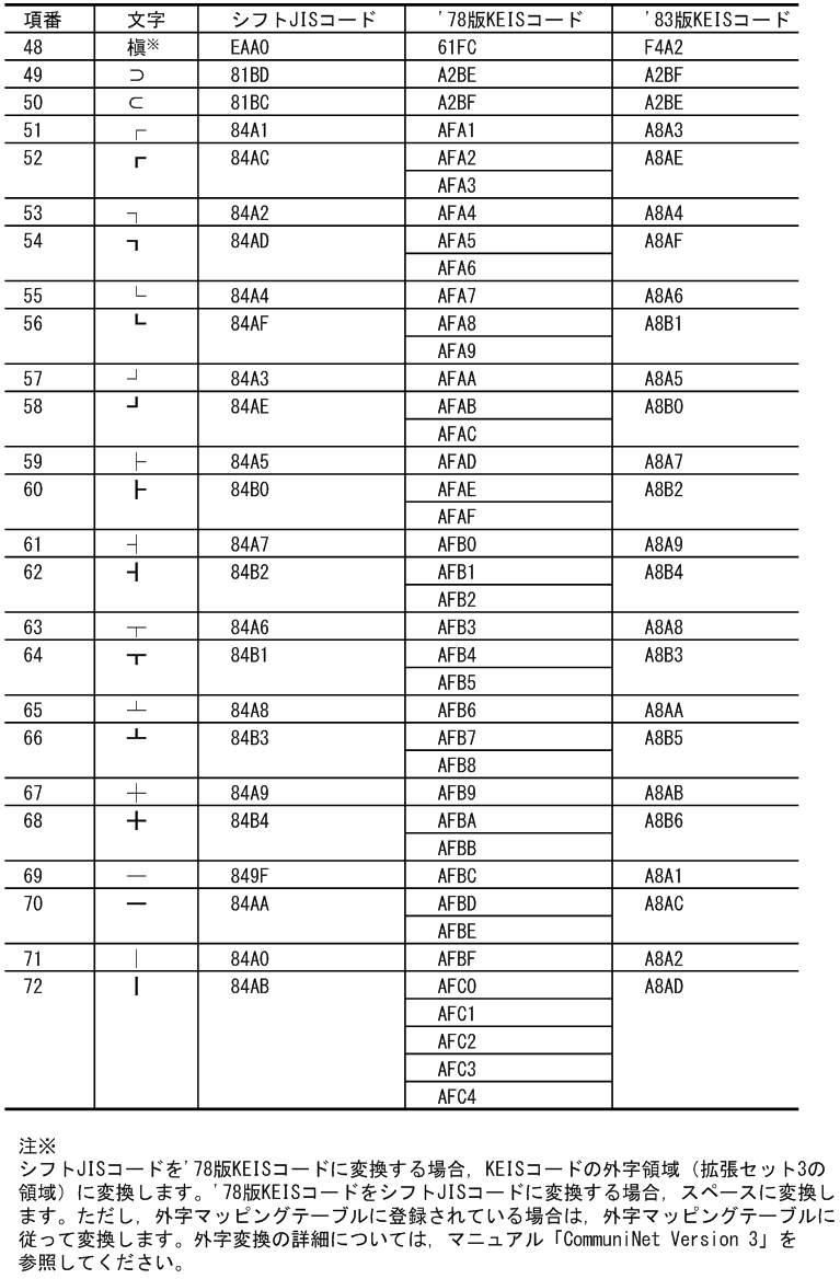 [図データ]