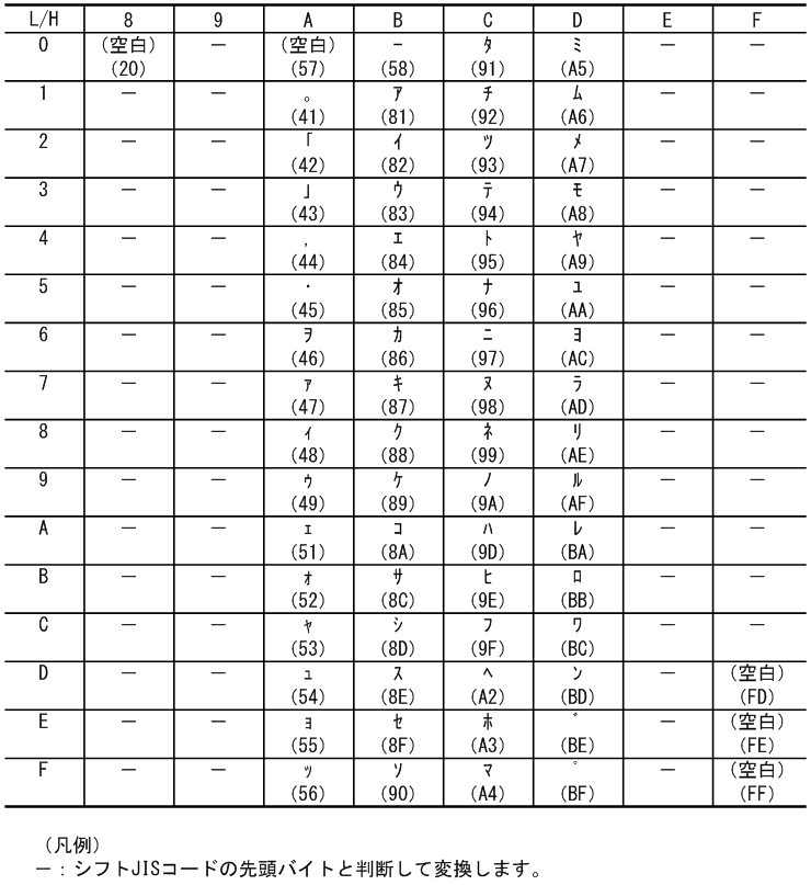 [図データ]