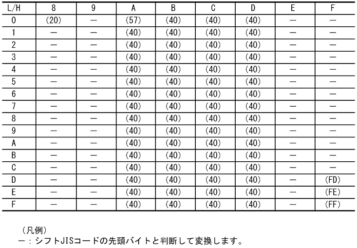 [図データ]