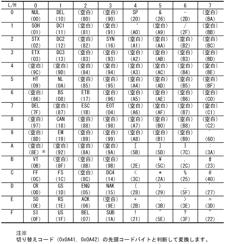 [図データ]