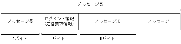 [図データ]