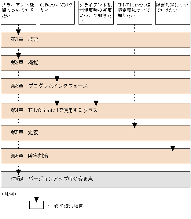 はじめに