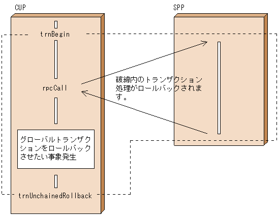[図データ]
