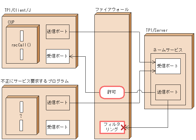 [図データ]