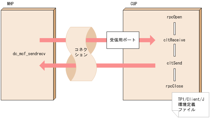 [図データ]