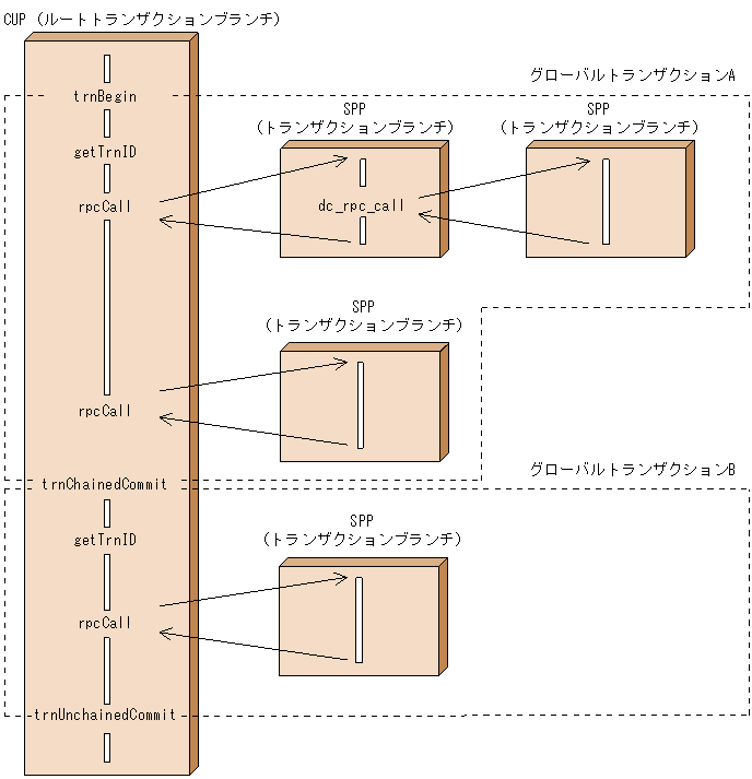 [図データ]