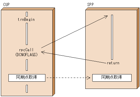 [図データ]