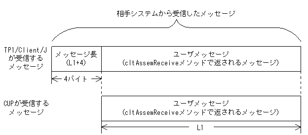 [図データ]