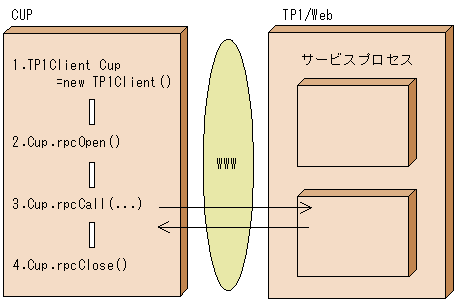 [図データ]