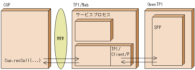 [図データ]