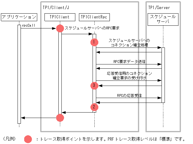 [図データ]