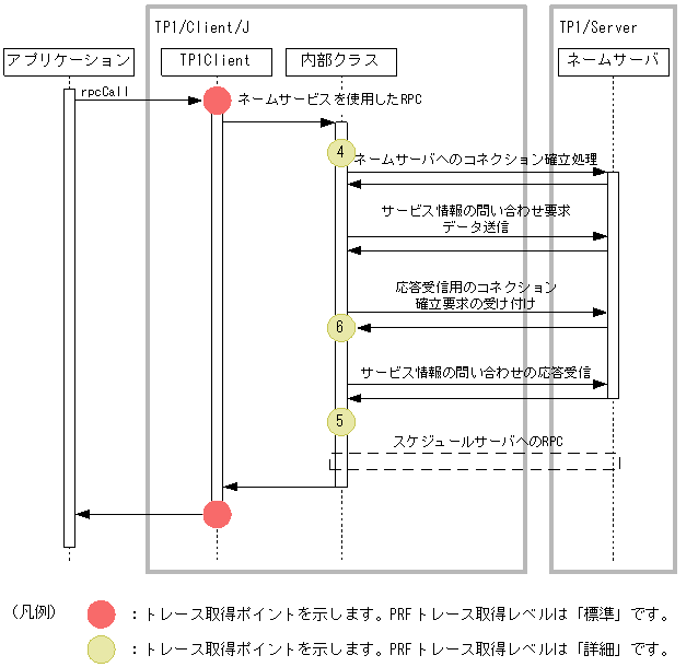 [図データ]