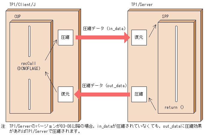 [図データ]