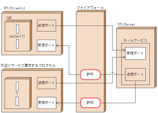 [図データ]