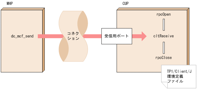 [図データ]