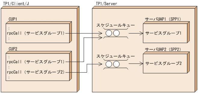 [図データ]