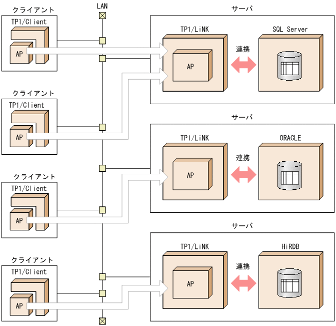 [図データ]