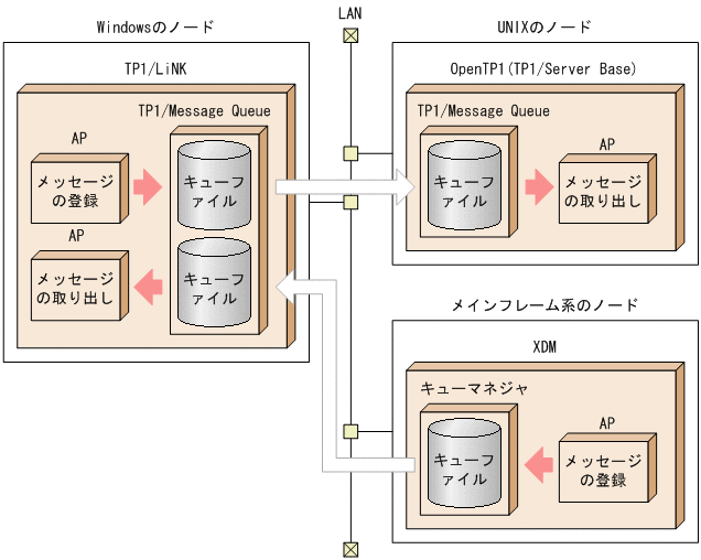 [図データ]